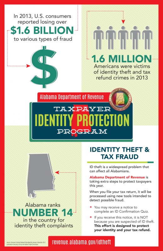 Poster design explaining the importance of identity protection by stating identity theft statistics